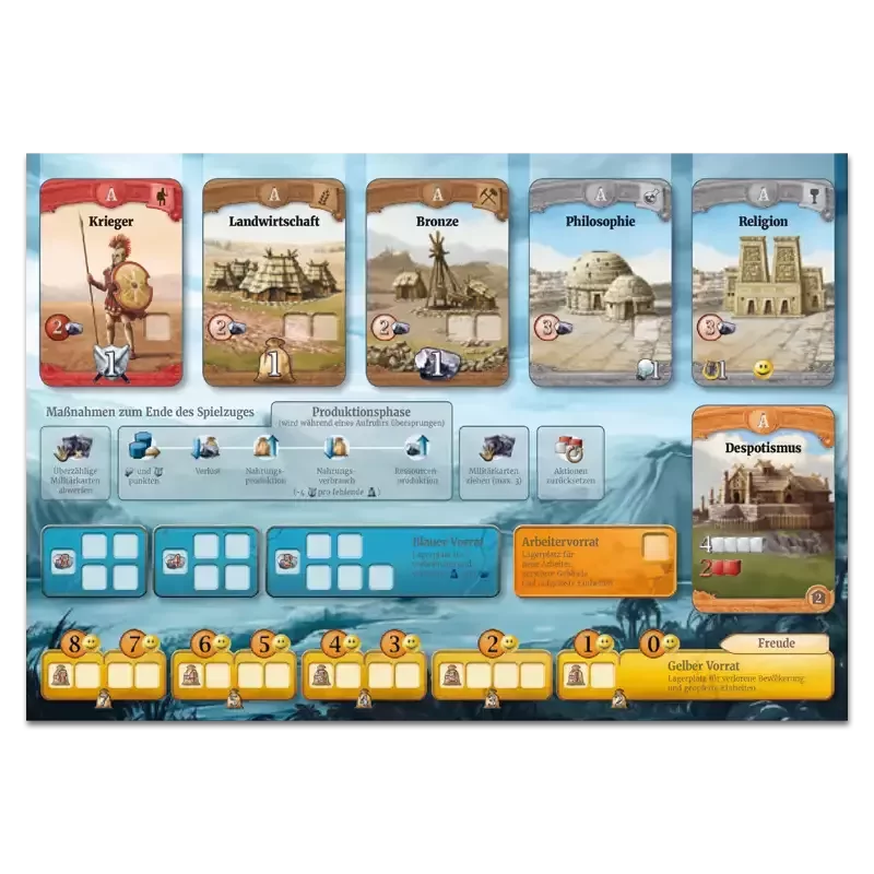 Through the Ages Spielbrett